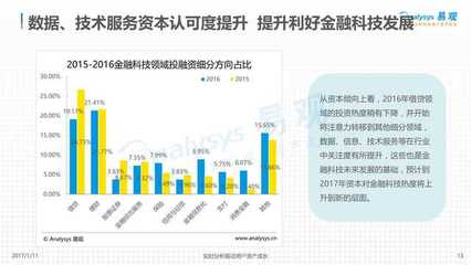 中國(guó)金融科技發(fā)展現(xiàn)狀分析報(bào)告 金融信息服務(wù)成核心驅(qū)動(dòng)力